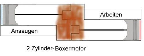 2 Zylinder Boxermotor