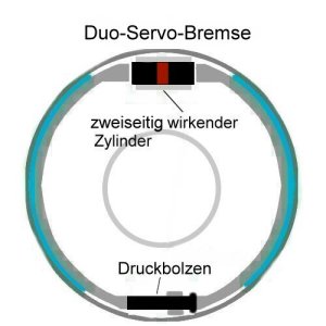 Duo Servo Trommelbremse
