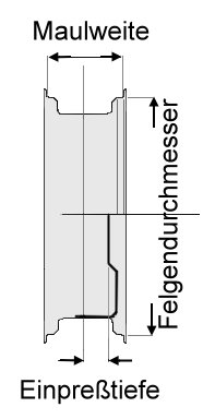 Felgen Einpresstiefe