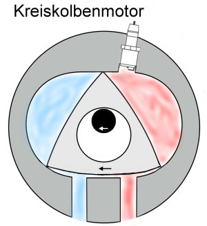 Kreiskolbenmotor